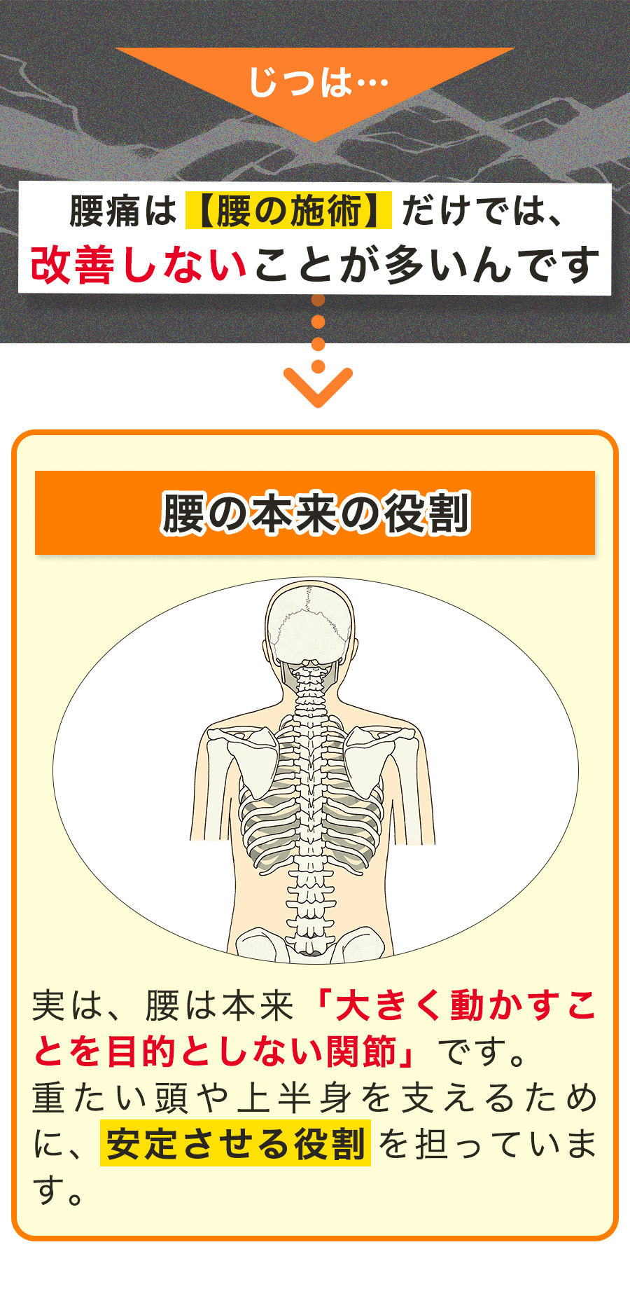 整体院みかげの予約用腰の役割